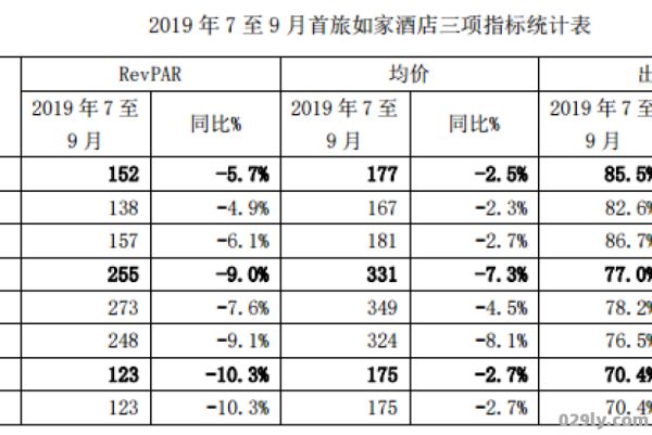 经营快捷酒店（经营快捷酒店利润率多少）