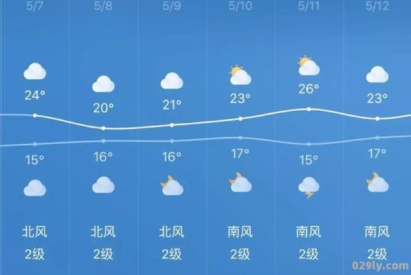 五岳寨天气（五岳寨天气预报15天查询）