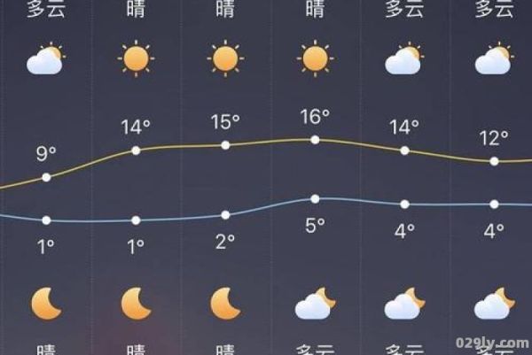 赣榆县天气预报（赣榆县天气预报30天查询）