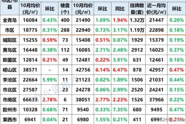 黄岛（黄岛房价走势最新消息2023）