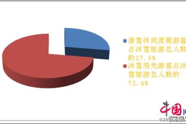 冰雪旅游（冰雪旅游发展现状）