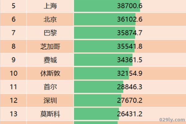 世界城市gdp（世界城市gdp排名）