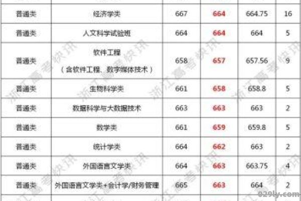 厦门大学酒店管理专业（厦门大学酒店管理专业研究生录取分数线）