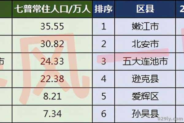 逊克县（逊克县人口2023总人数口）