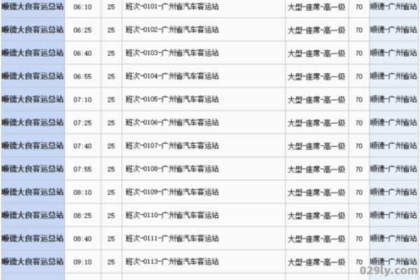 佛山顺德大良客运站（佛山顺德大良客运站到华盖步行街公交车）