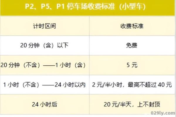 郑州新郑国际机场（郑州新郑国际机场停车场收费标准）