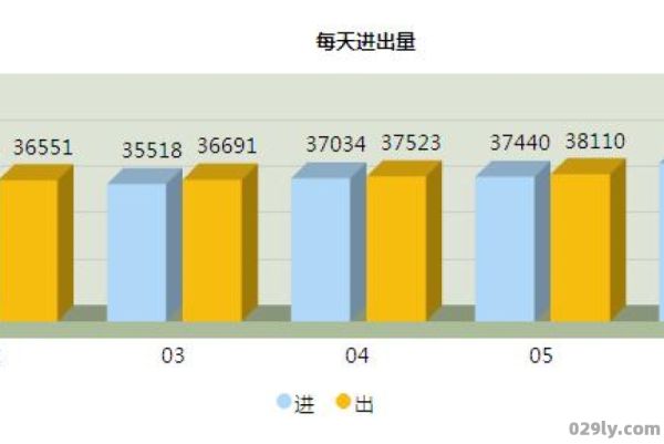 人流量统计（商场人流量统计）