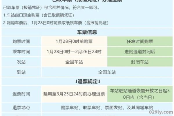 火车票退票新规定（火车票退票新规定2021）