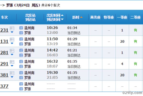 温州到福州动车（温州到福州动车几个小时）