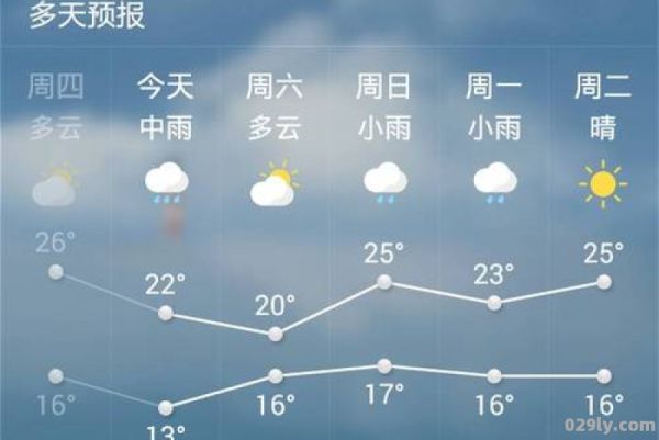 九华山天气预报一周（九华山天气预报一周7天1）