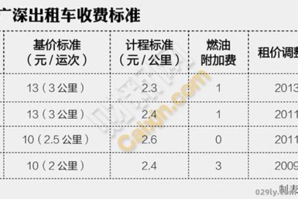 北京租车费用（北京租车一天大概多少钱）