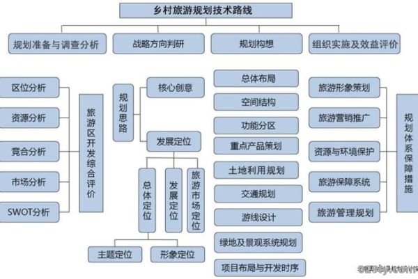 乡村旅游攻略（乡村旅游规划）