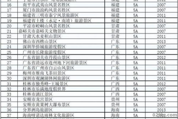 国家级风景名胜区名单（国家级风景名胜区有哪些）