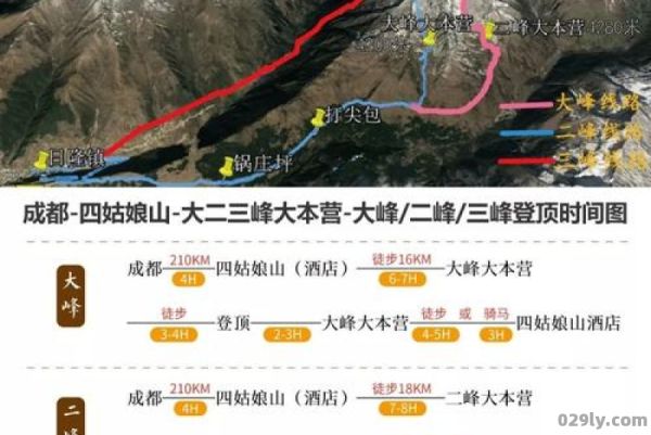 四姑娘山登山攻略（四姑娘山登山攻略路线）