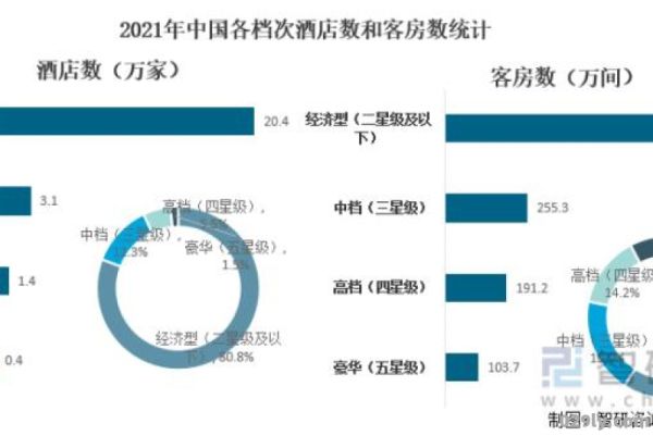 全国酒店数量（全国酒店数量统计2023最新）