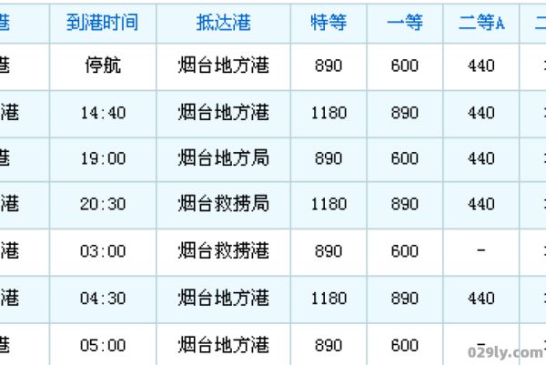 大连港轮船时刻表（大连港轮船时刻表查询）