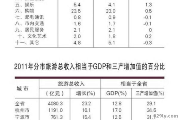 浙江旅游统计网（欢迎进入浙江旅游统计系统）