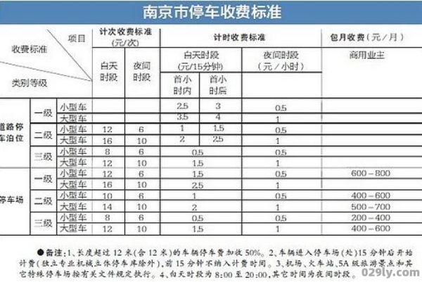 南京火车站停车费（南京火车站停车费多少钱一小时）