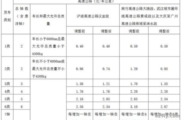 沪渝高速（沪渝高速收费标准）