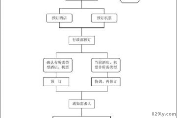 酒店预定流程（酒店预定流程服务用语）