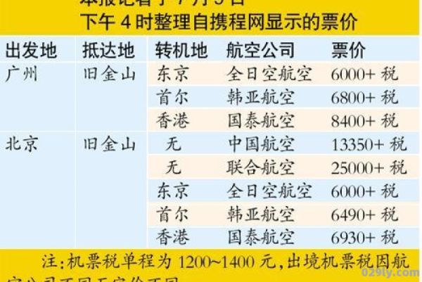 国内廉价机票（国内廉价机票价格查询）