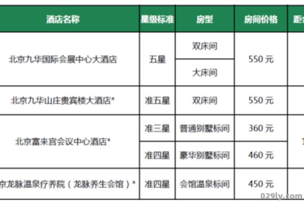 酒店单（酒店单早双早什么意思）