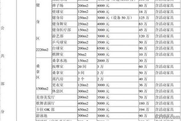 酒店的评估（酒店评估费用收费标准）