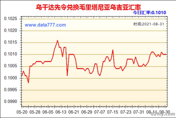 乌干达（乌干达货币和人民币的汇率）