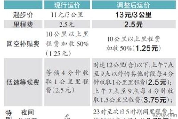 杭州出租车起步价（杭州出租车起步价多少钱2023）