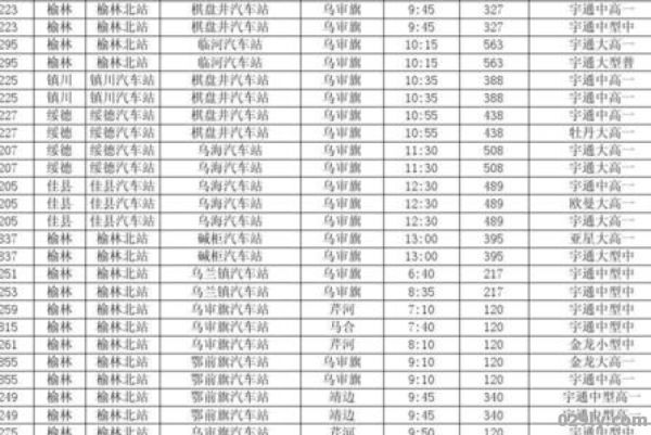 榆林长途汽车站（榆林长途汽车站时刻表查询）