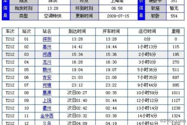 深圳北站列车时刻表（上海到深圳的火车时刻表）