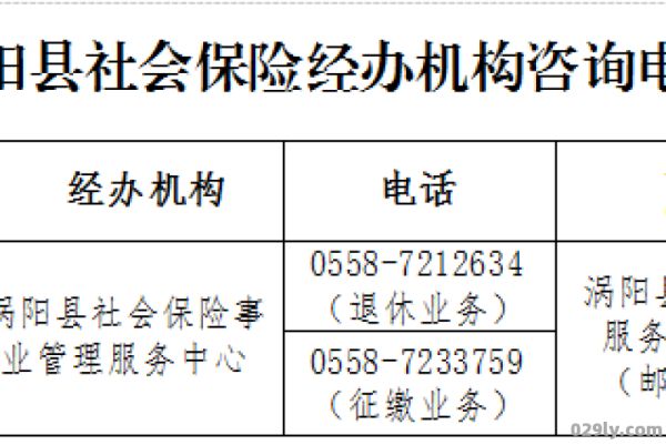 安徽省涡阳县（安徽省涡阳县社保查询）