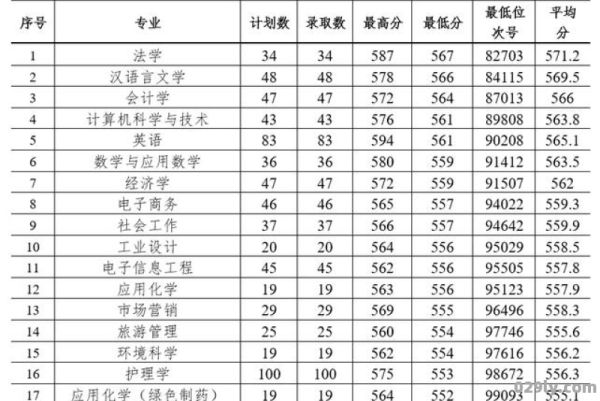 杭师院钱江学院（杭师院钱江学院 录取分数线）