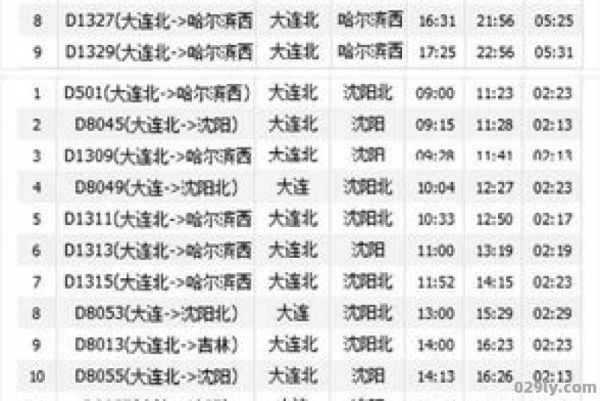 哈大高铁线路图（哈大高铁时刻表及票价查询）