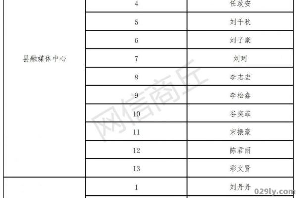 柘城县人民政府（柘城县人民政府招聘信息）