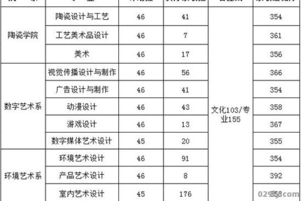 无锡轻工业大学（无锡轻工业大学分数线）