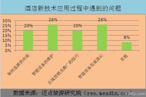 郊区酒店（郊区酒店招揽客源的对策）