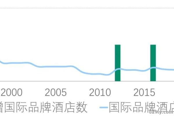 吉林省酒店（吉林省酒店数量统计2020）