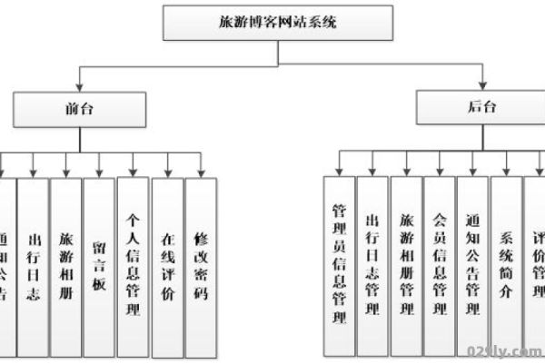 虚拟旅游网（虚拟旅游网站核心架构）