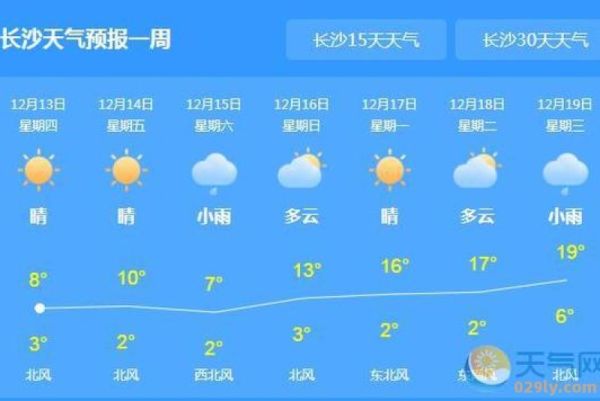 花亭湖天气（花亭湖天气预报15天查询百度）