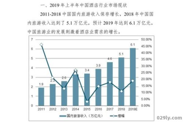 酒店前景分析（酒店业的发展现状与未来趋势）