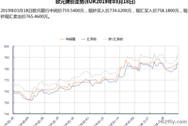 福林（福林兑换欧元汇率）