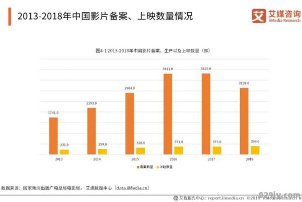 中国影院086（中国影院数量2023）