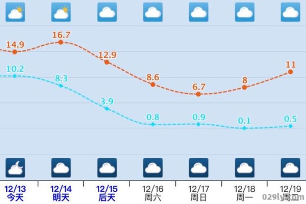 四川省南江县（四川省南江县天气预报15天天气预报）