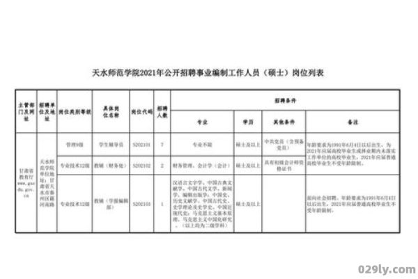 天水师范学院招聘（天水师范学院招聘老师公告）