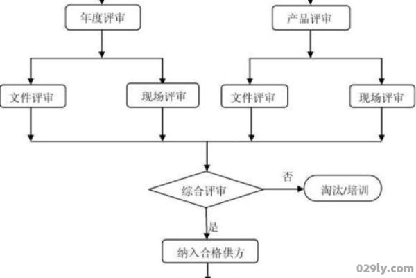 酒店供应商管理（酒店的供应商）