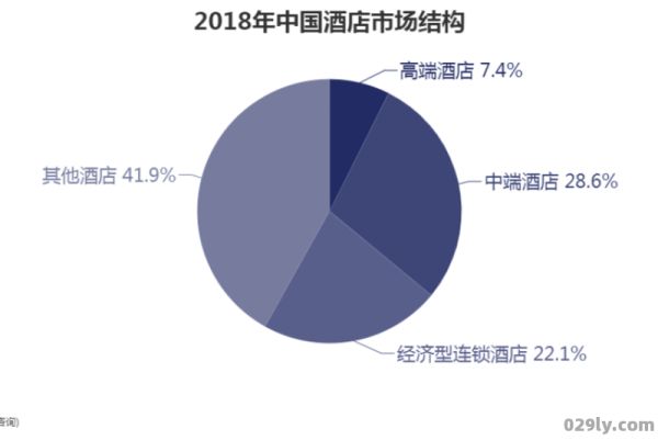 酒店行业市场（酒店行业市场分析报告）