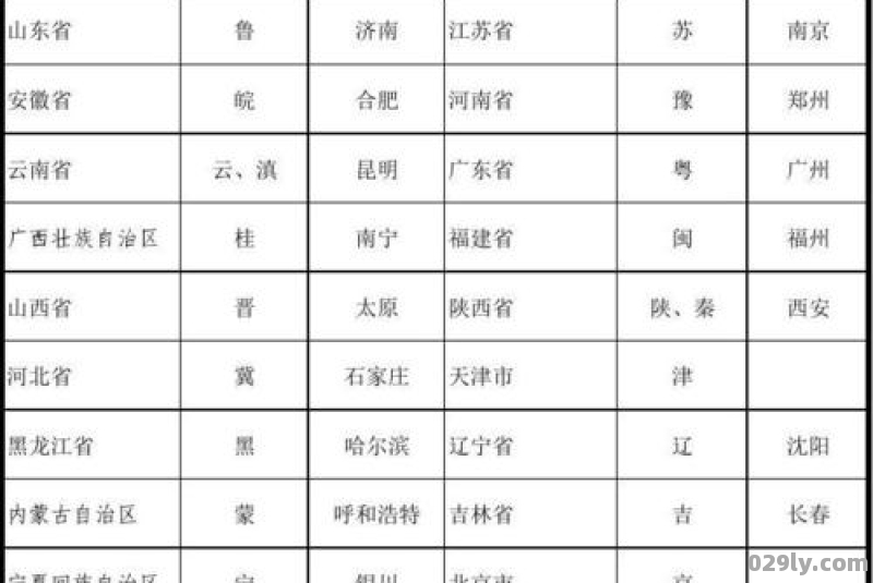 34个省会简称一览表