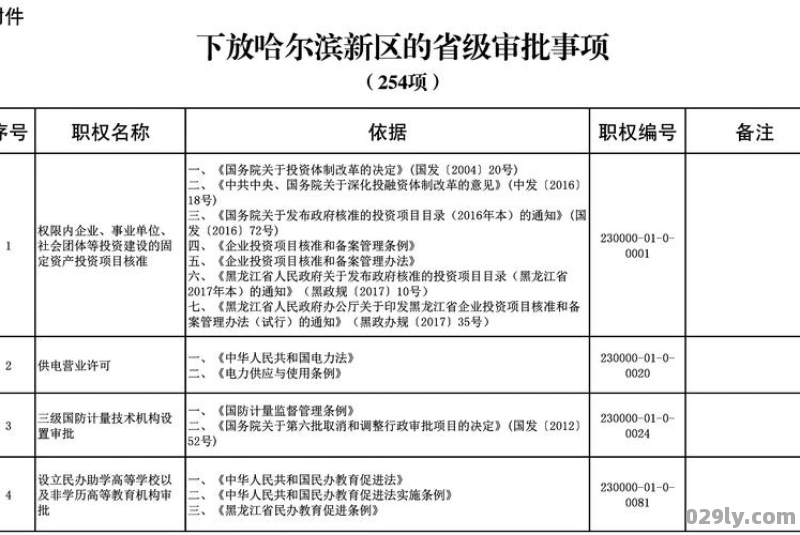 黑龙江省哈尔滨新区条例