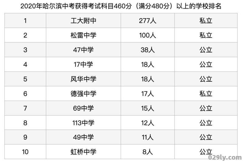 为什么黑龙江省高考分数线那么低